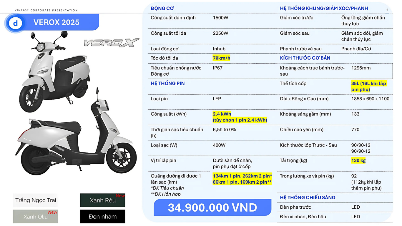 Thông số kỹ thuật của VinFast VeroX