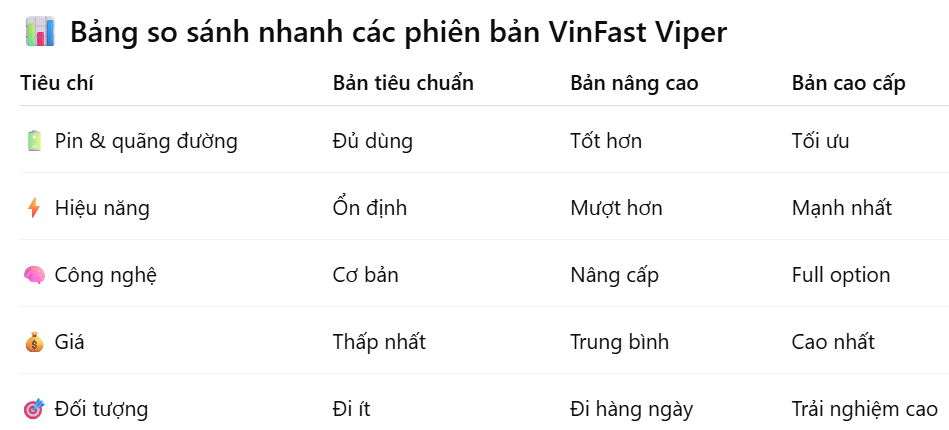 VinFast Viper Có Mấy Phiên Bản? Bảng Giá 2026 Chi Tiết
