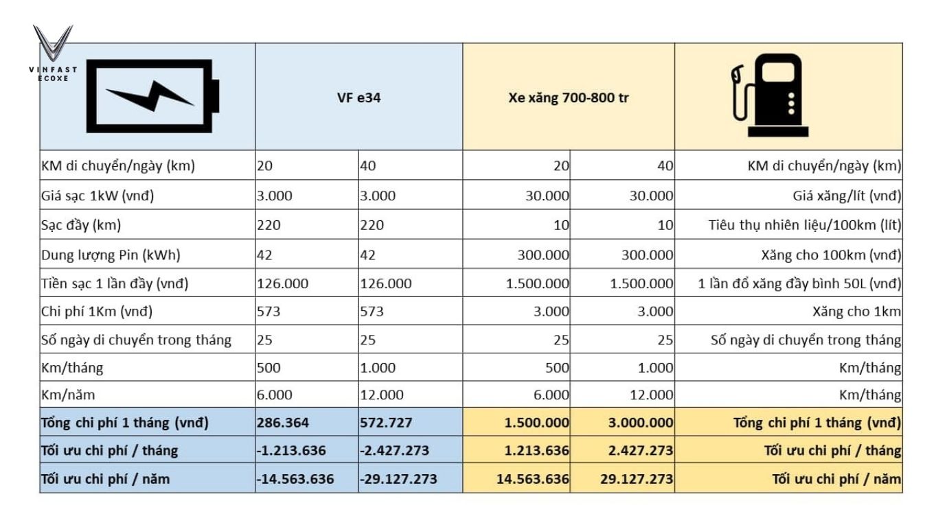 Trước Khi Mua VinFast Feliz II Đổi Pin, Bạn Cần Biết 3 Điều