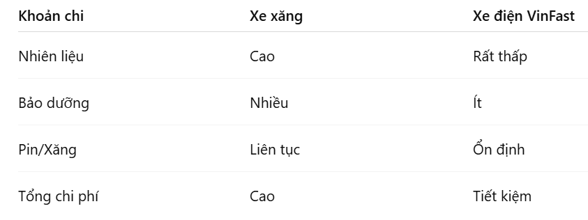 Pin Xe Máy Điện VinFast có đắt không? Chi phí thay pin mới nhất 2026