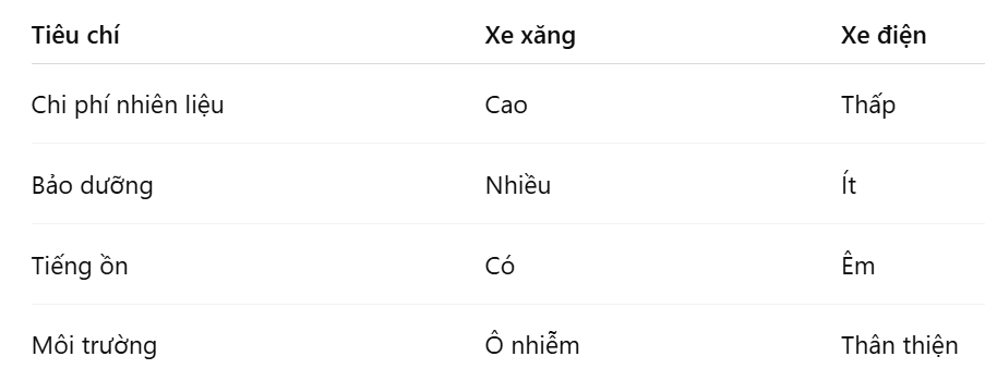4 lợi ích khi “thu xăng đổi điện” VinFast: Đổi xe cũ có đáng không?