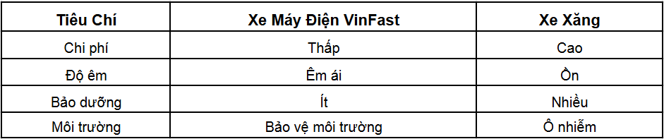 Xe máy điện VinFast giá bao nhiêu 2026? Có nên mua không? Sự thật cần biết