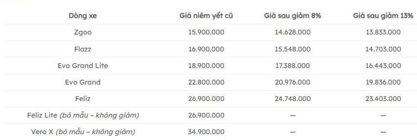Cập Nhật Bảng Giá & Ưu Đãi Xe Máy Điện VinFast Tháng 4/2026