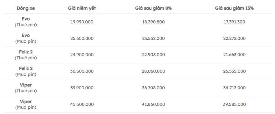 Cập Nhật Bảng Giá & Ưu Đãi Xe Máy Điện VinFast Tháng 4/2026