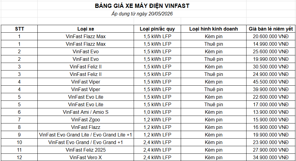Bảng Giá Xe Máy Điện VinFast Mới Nhất 2026 | Cập Nhật Từ 20/05/2026