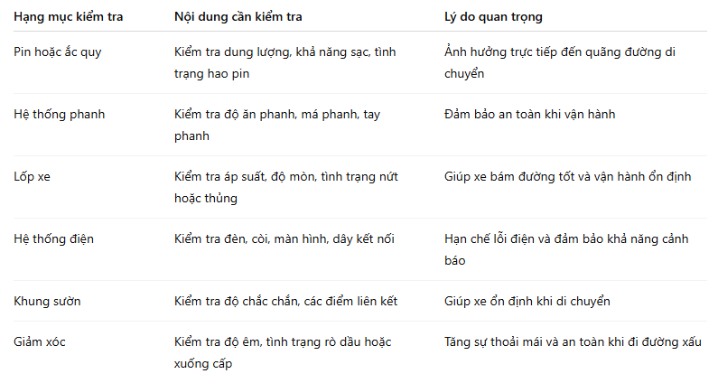 Bảo dưỡng xe máy điện: 6 mốc kiểm tra quan trọng cần nhớ