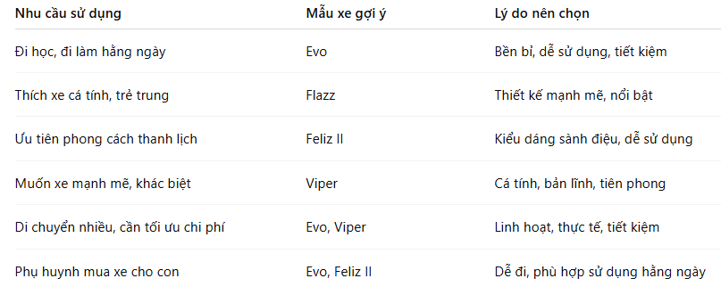 Xe máy điện đổi pin: VinFast Flazz, Evo, Feliz II, Viper ưu đãi lên đến 13%