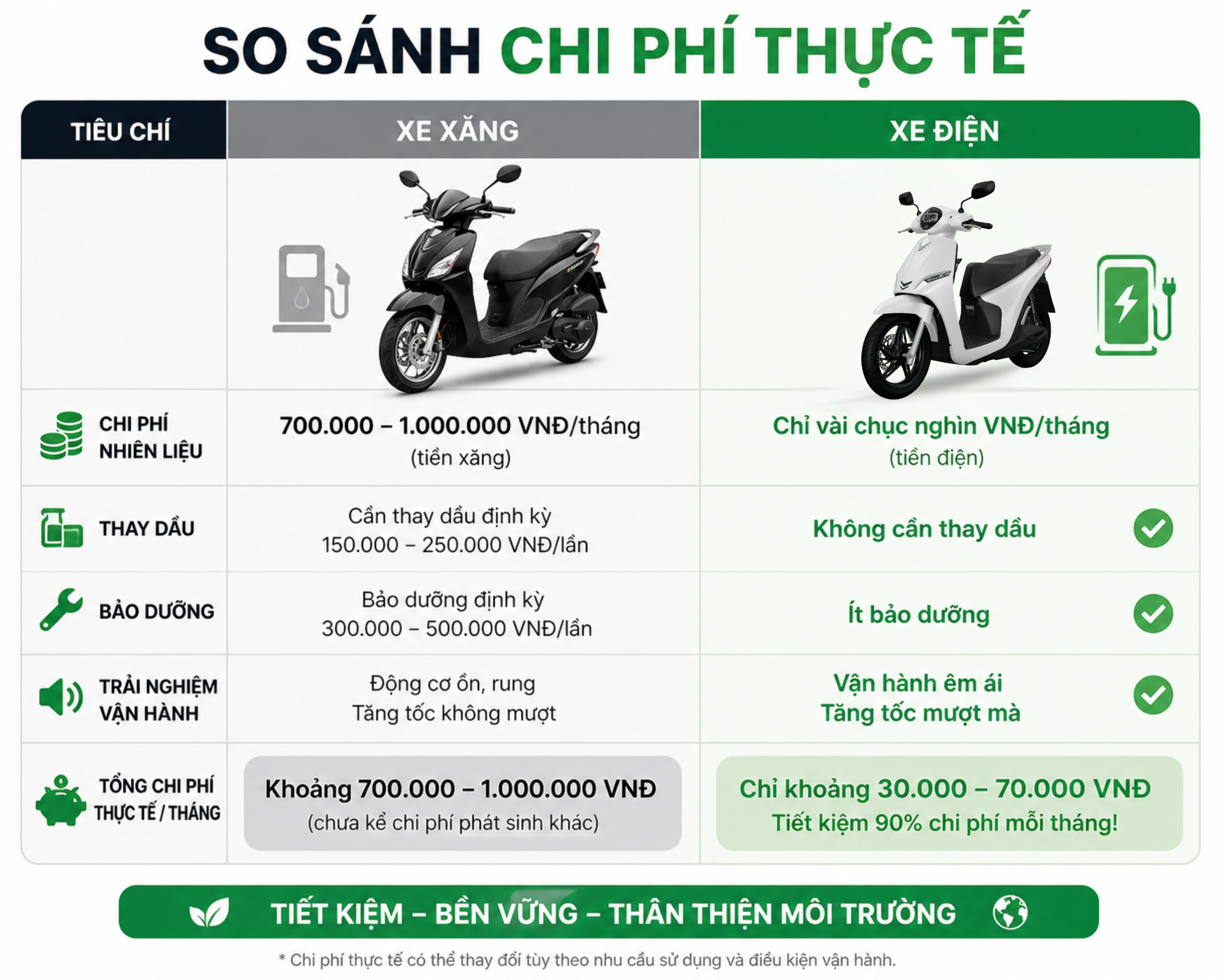VinFast gia hạn Thu xăng đổi điện đến hết tháng 5: Cơ hội cuối nhận ưu đãi tới 13%