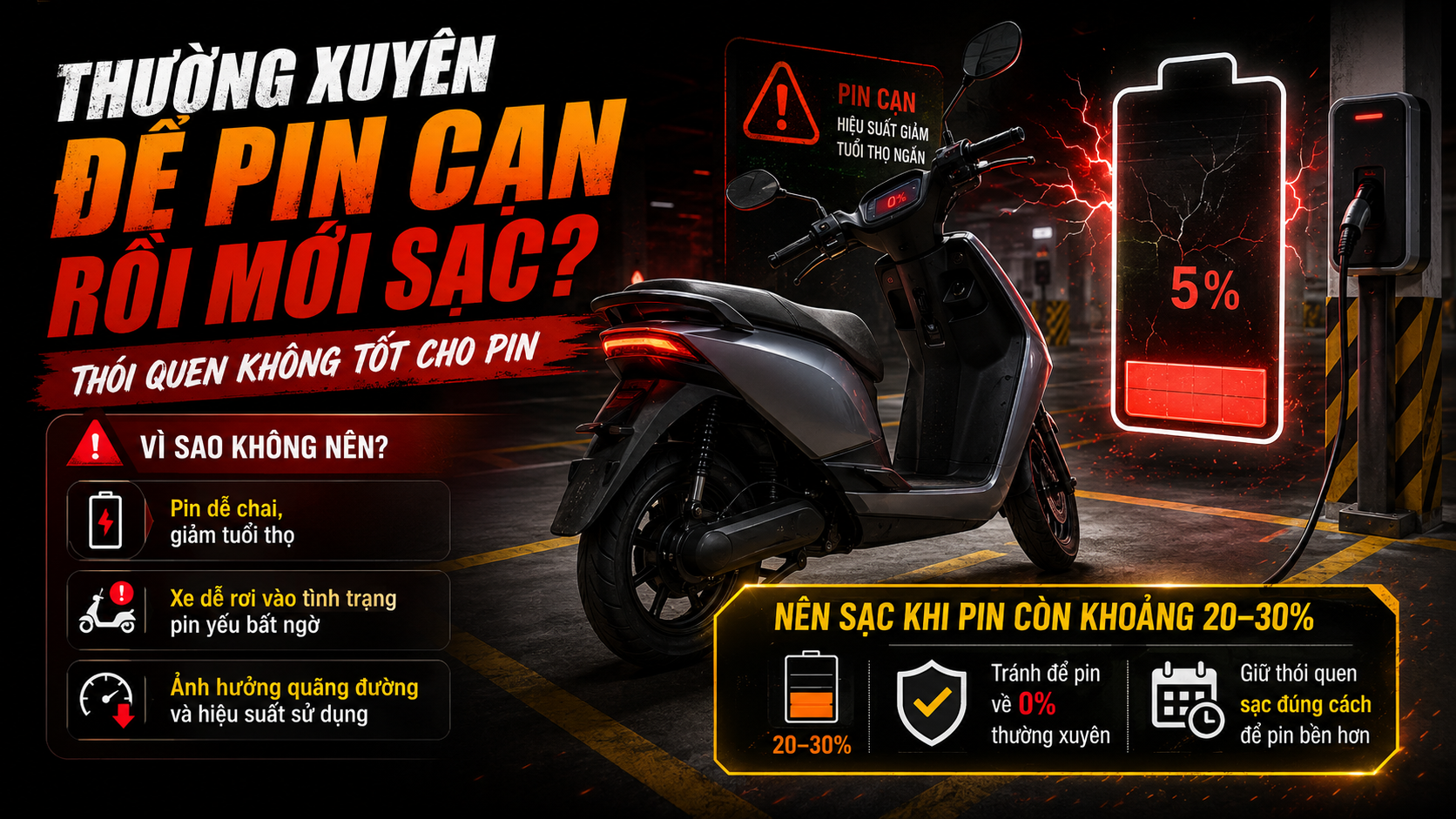 pin xe máy điện nhanh hao nhanh chai do sạc sai cách