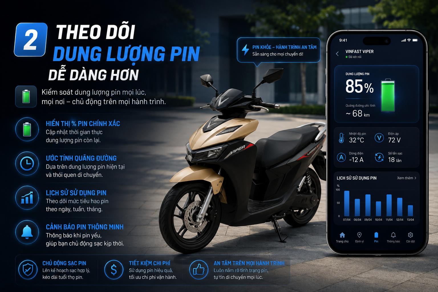 eSIM xe điện VinFast hỗ trợ kết nối và quản lý xe thông minh