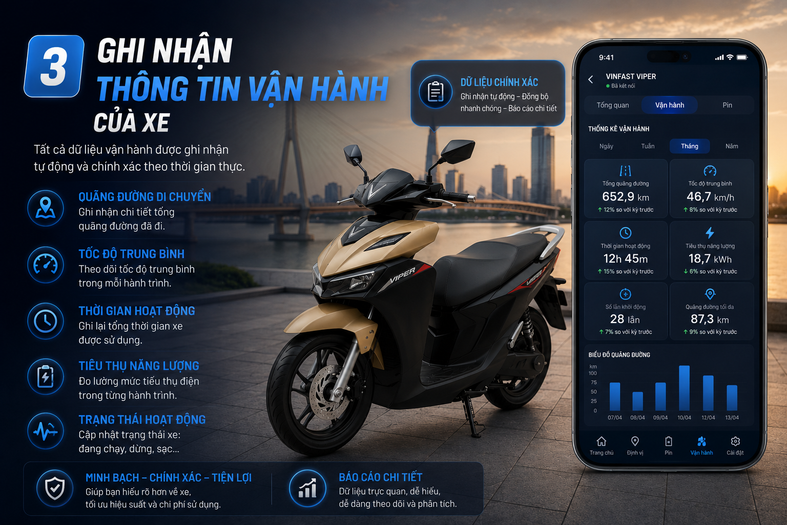 eSIM xe điện VinFast hỗ trợ kết nối và quản lý xe thông minh
