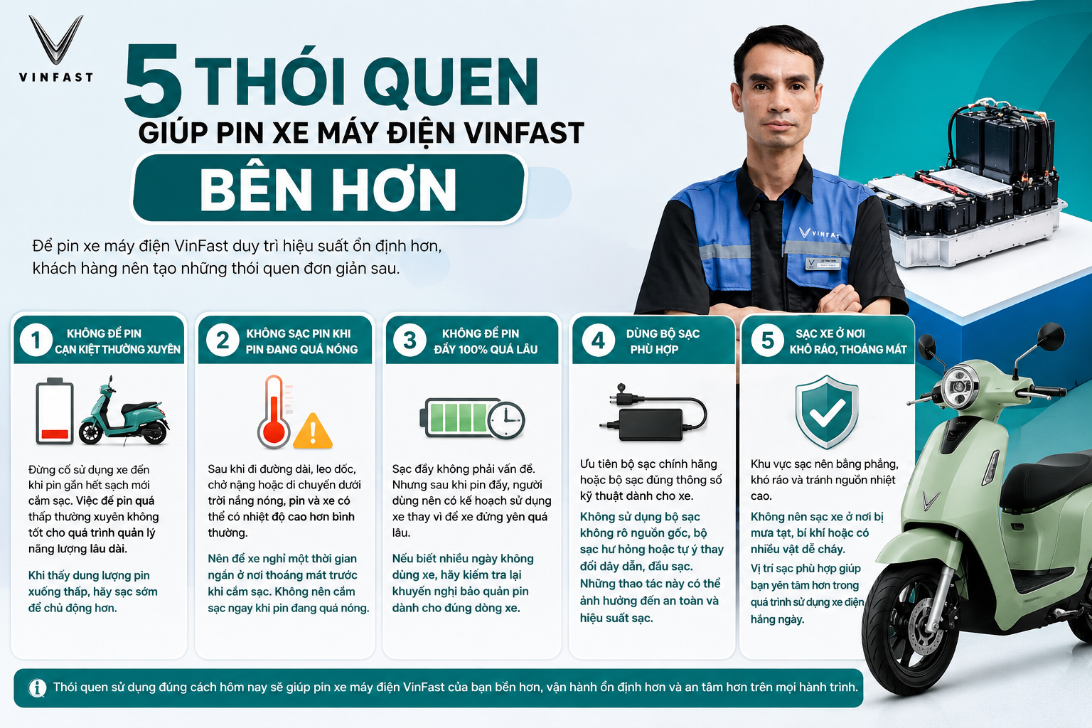 Pin xe máy điện VinFast sạc 100 phần trăm có chai không
