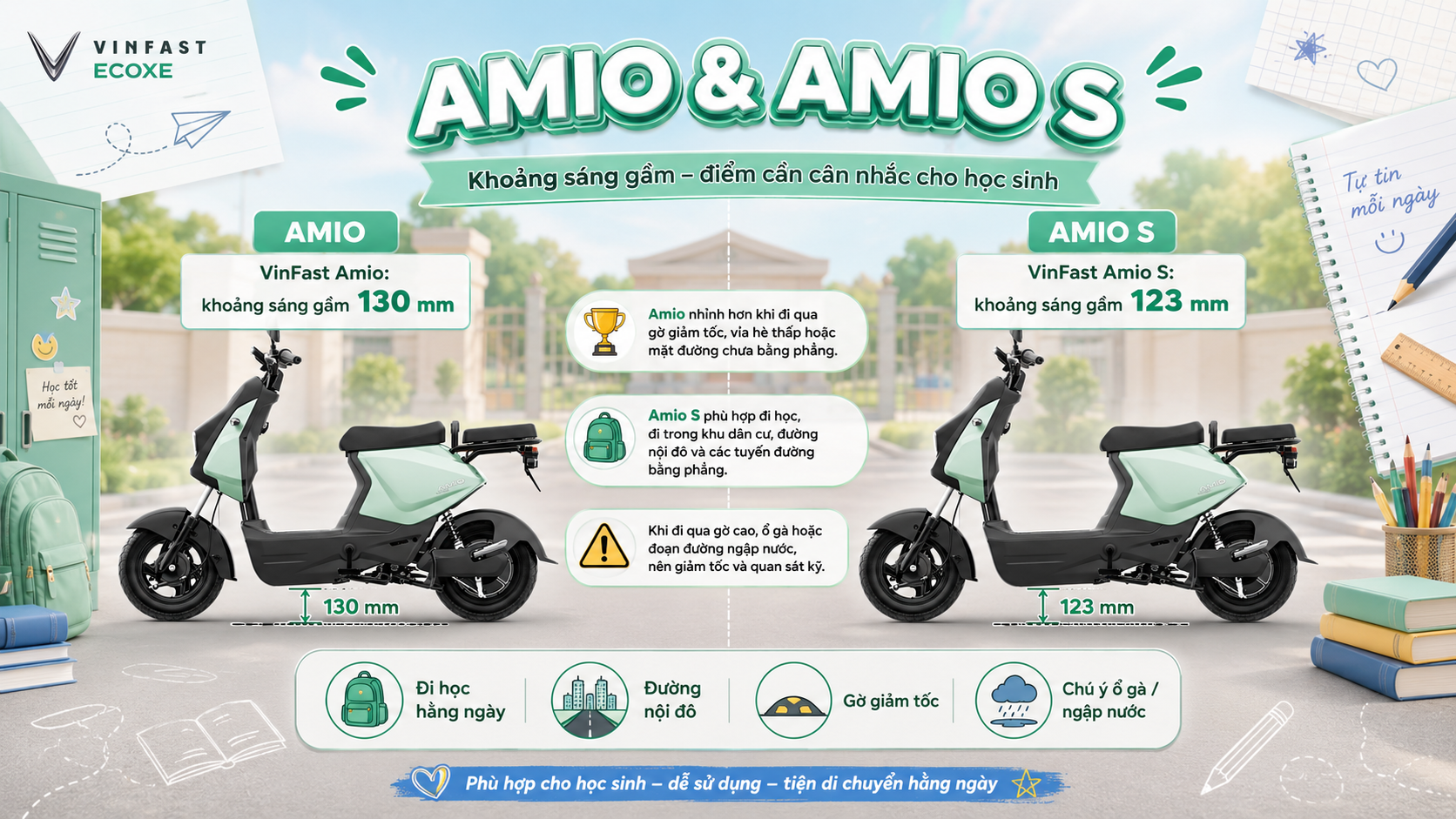 VinFast Amio S và VinFast Amio so sánh chi tiết trước khi mua