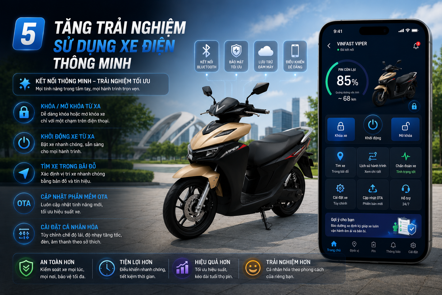 eSIM xe điện VinFast hỗ trợ kết nối và quản lý xe thông minh