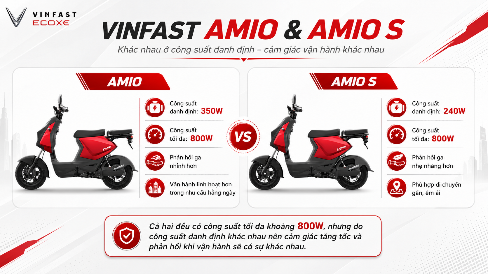VinFast Amio S và VinFast Amio so sánh chi tiết trước khi mua